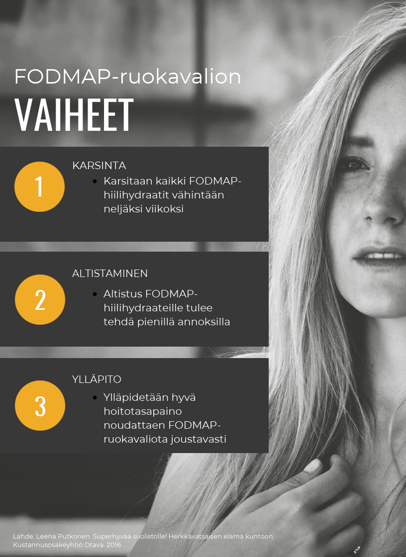 FODMAP-ruokavalion vaiheet